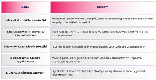 Kurumsaş Marka Gelişim Akışı