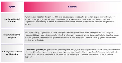 Kurumsal İletişim Akış